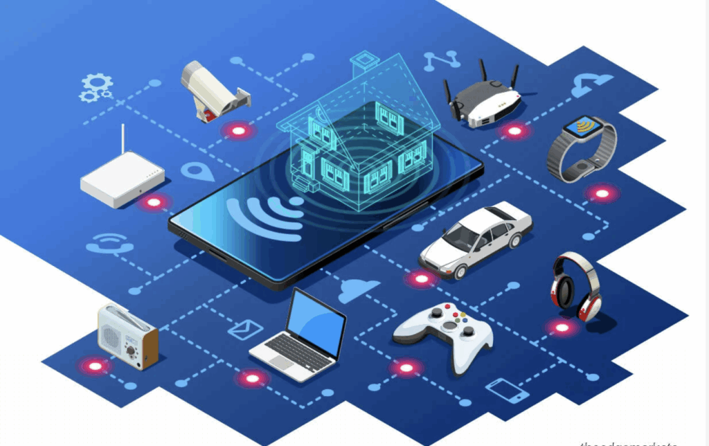Adopción de IoT