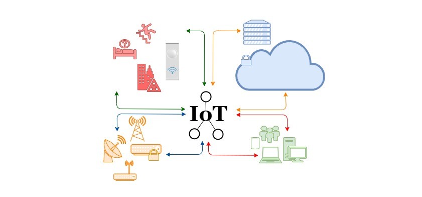 hospitales IoT