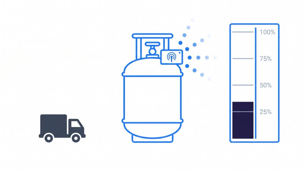 Monitoreo de tanques de gas LP con IoT en México